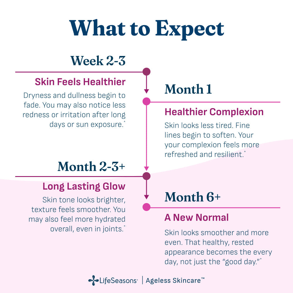 Ageless Skincare