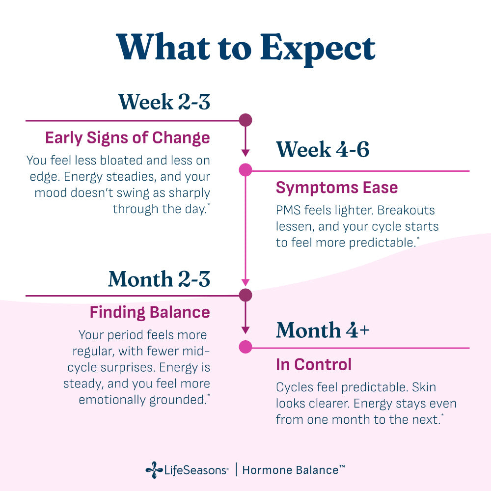 Hormone Balance