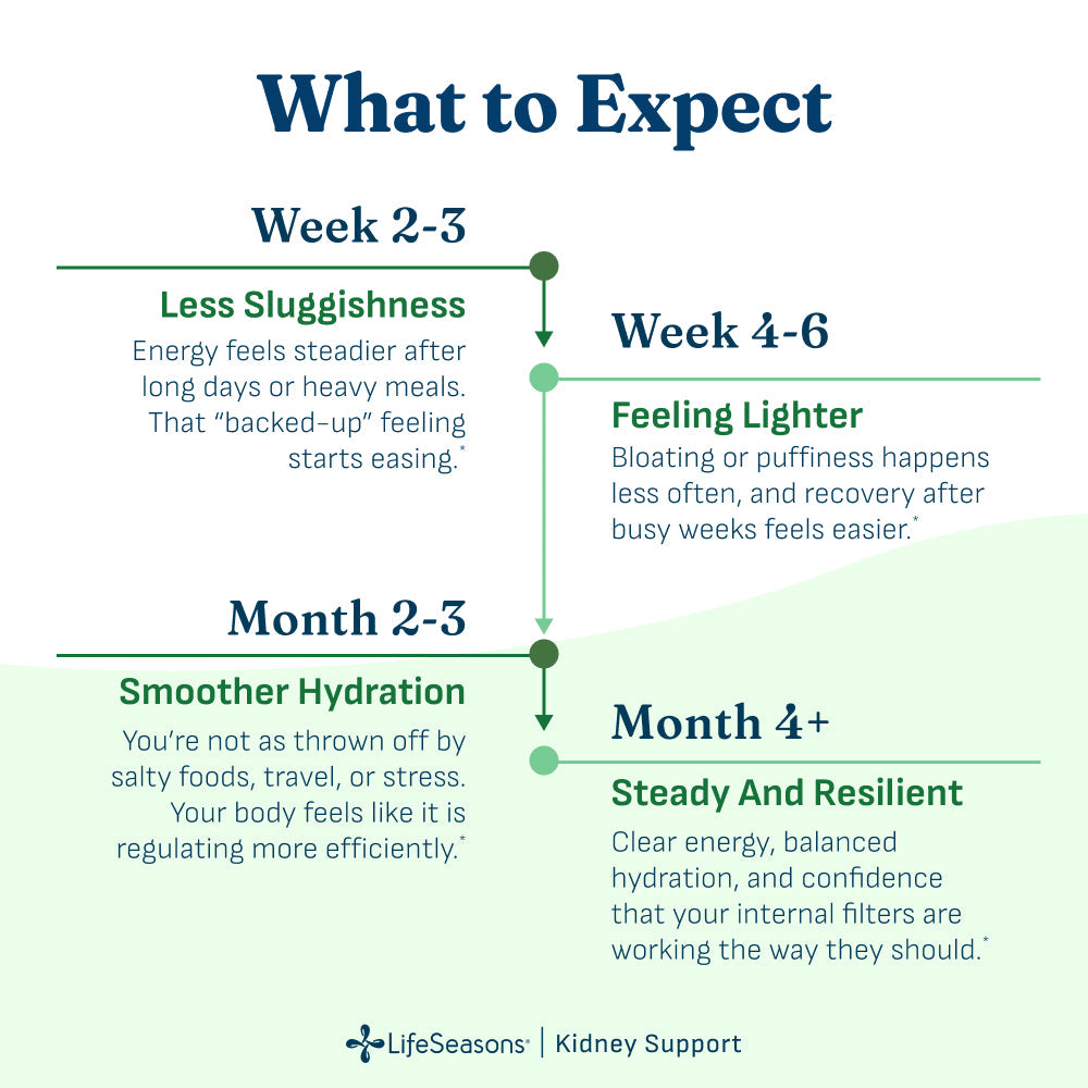 Kidney Support