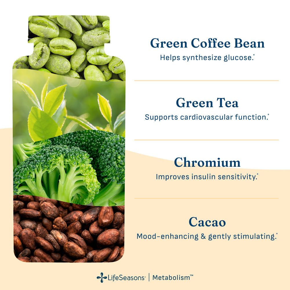 Metabolism