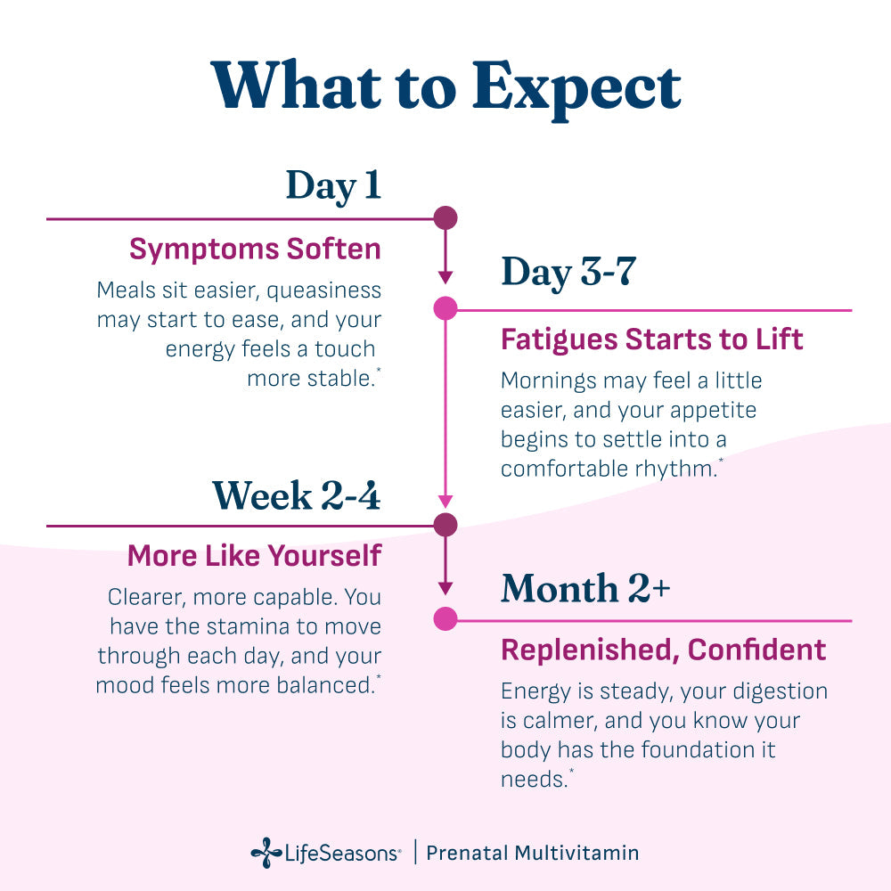 Prenatal Multivitamin